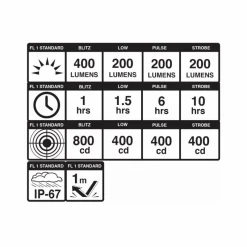 Juego De Luces Blackburn Dayblazer 400 Y Luz Trasera Click USB -Ciclismo Ventas juego de luces blackburn dayblazer 400 y luz trasera click usb 3