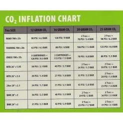 Pack De 2 Bombonas De CO2 20gr. Genuine Innovations -Ciclismo Ventas pack de 2 bombonas de co2 20gr genuine innovations 1